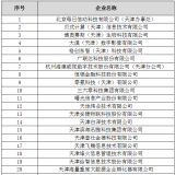 天津市大數(shù)據(jù)優(yōu)秀企業(yè)、人才、項(xiàng)目首批獲獎(jiǎng)名單出爐